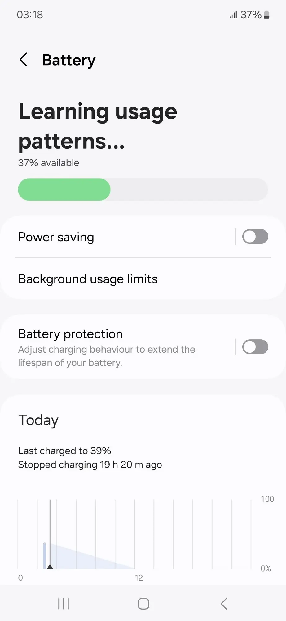 Samsung Galaxy A55 Battery Image.